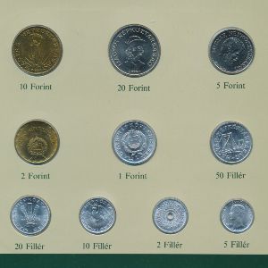 Венгрия, Набор монет
